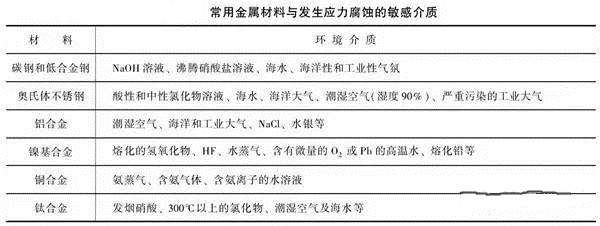 消除應(yīng)力，能夠很好的為壓鑄廠家減少損失