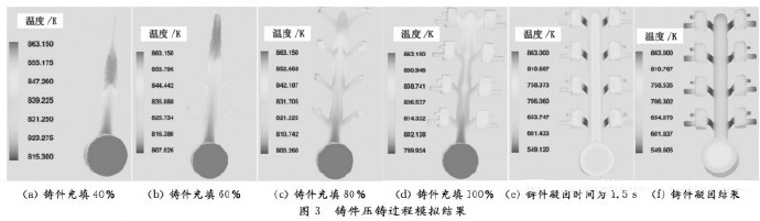 壓鑄工藝學(xué)習(xí)，半固態(tài)壓鑄模具研究