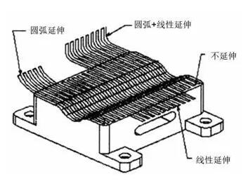 各種高速加工刀具，鋁合金壓鑄的發(fā)展大助力