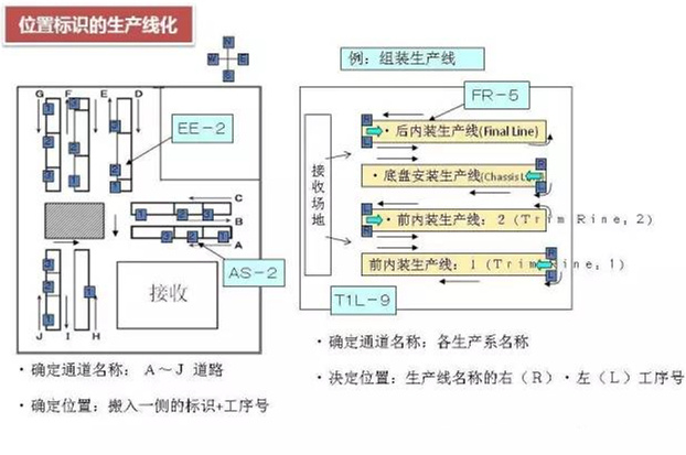 怎么對深圳壓鑄公司的物流進(jìn)行改善