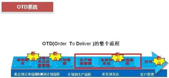 深圳壓鑄公司終極大招，物流信息化