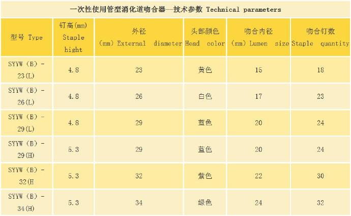 實聯(lián)醫(yī)療管型消化道吻合器