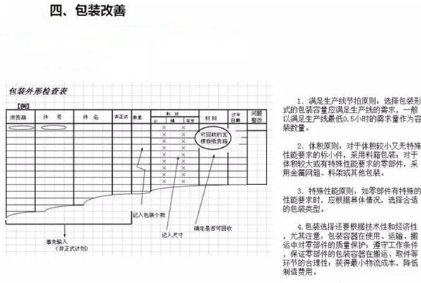 從包裝上，如何改善深圳壓鑄公司的管理